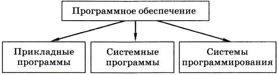 Контрольная работа по теме Прикладные программы обработки данных